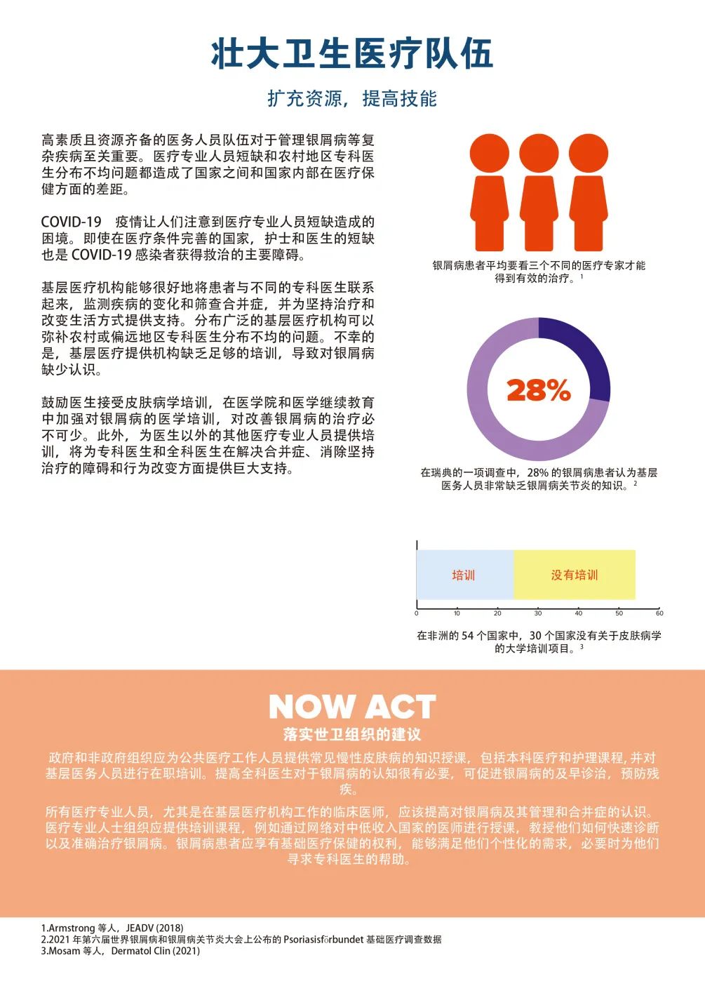 我们的诉求 —— 2021“世界银屑病日”