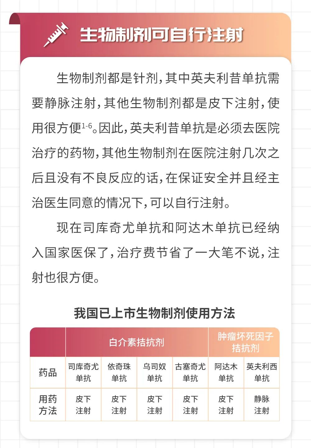 “自助式”使用生物制剂，省时又省力！