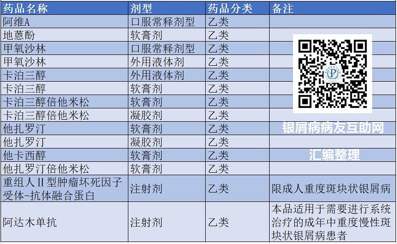 三张图，让你了解医保内的所有治银药！