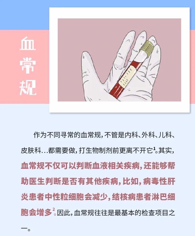 打生物制剂前筛查这么多，有必要都做吗？