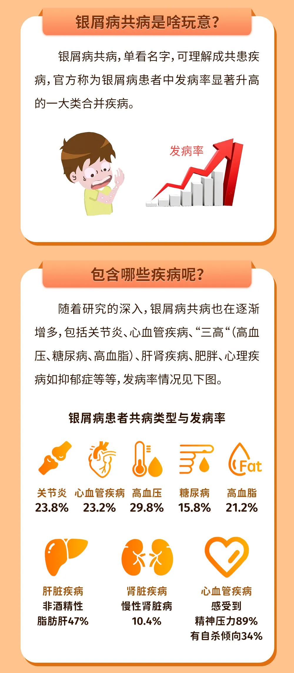 原来这些病可能都是银屑病的锅？