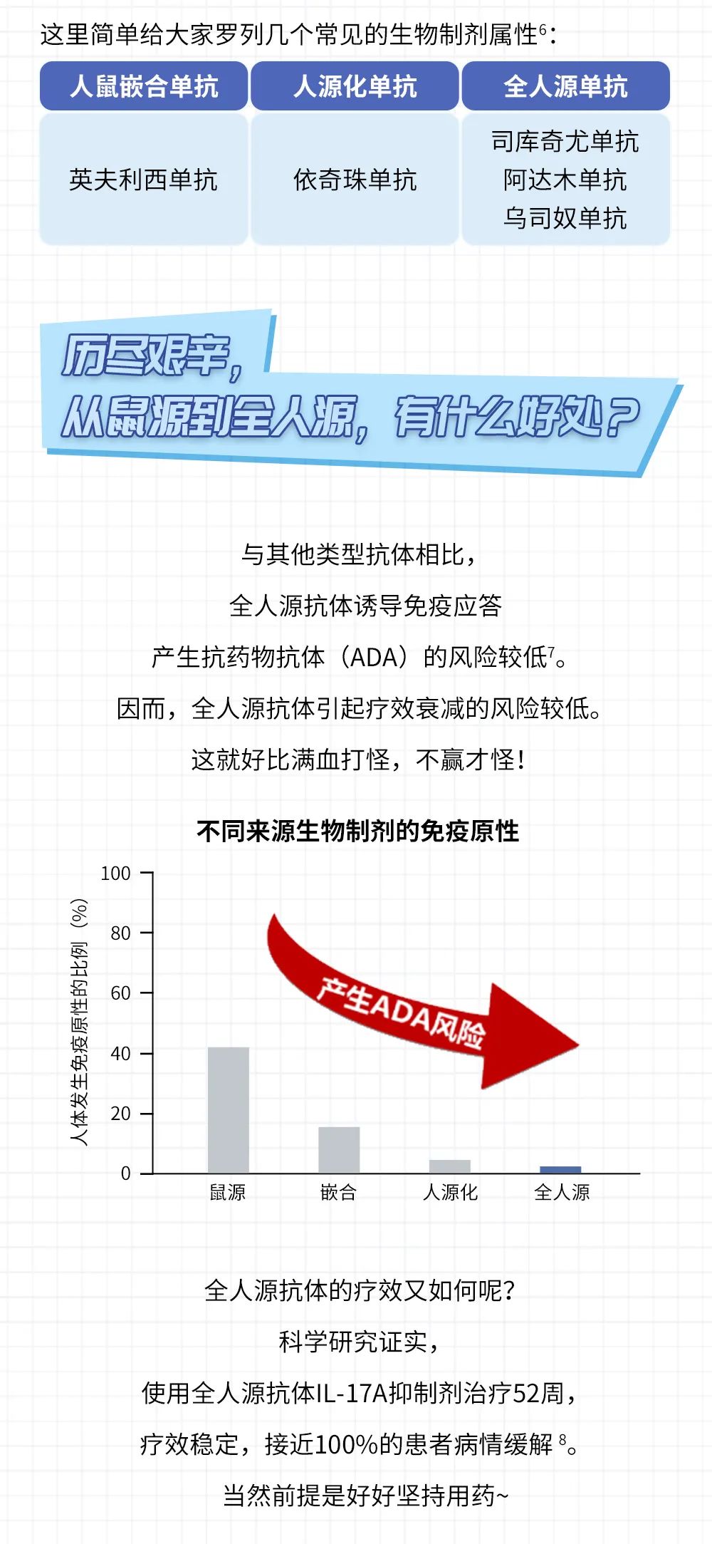 你经常都在用的生物制剂，你了解他们吗？