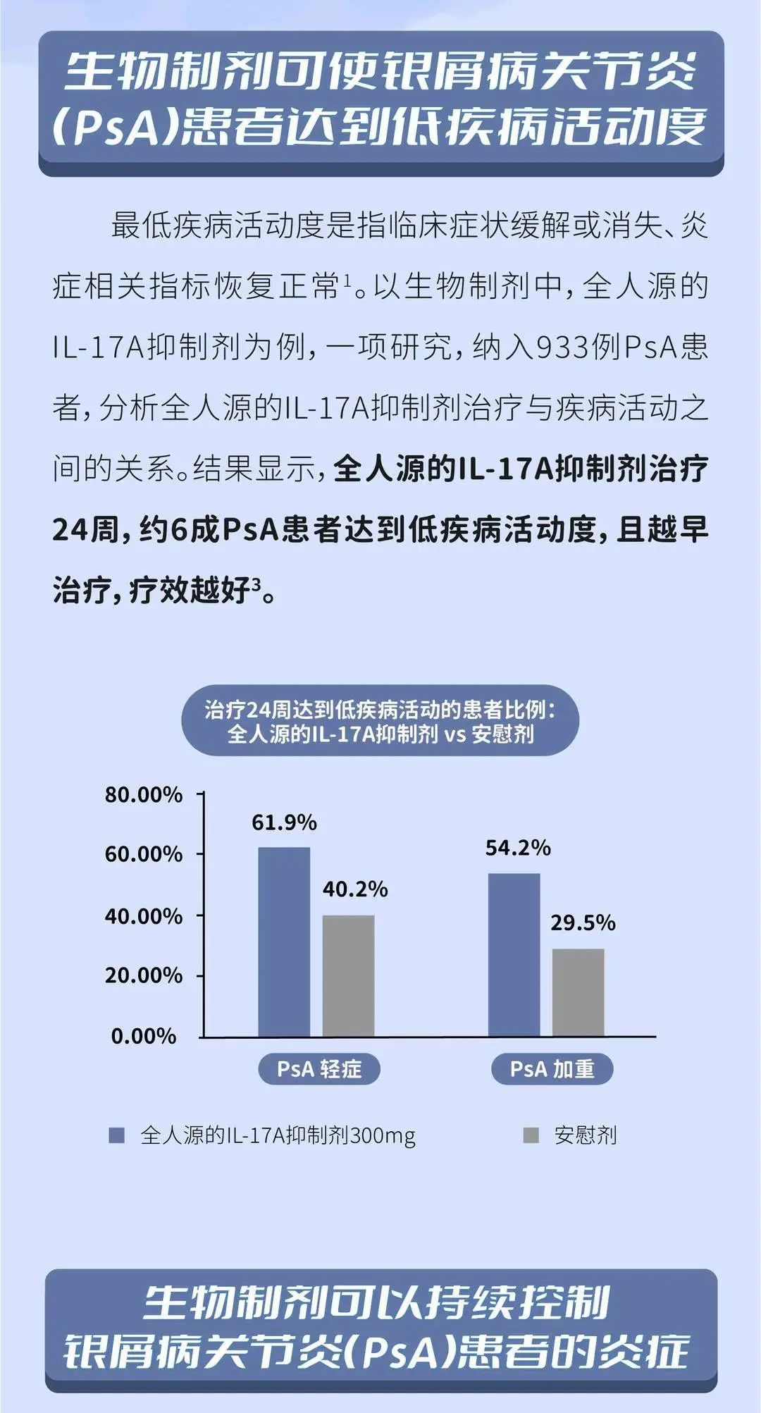 银屑病关节炎（PsA）应该控制到什么程度？