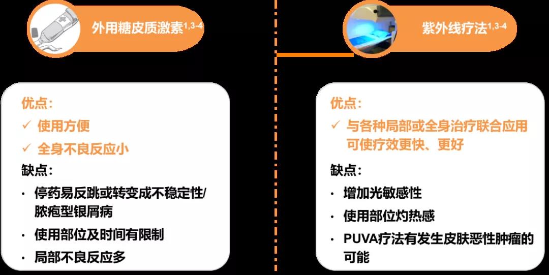 了解生物制剂的安全性，不做“笨小孩”！