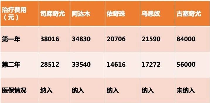 银屑病临床表现与治疗现状（三）