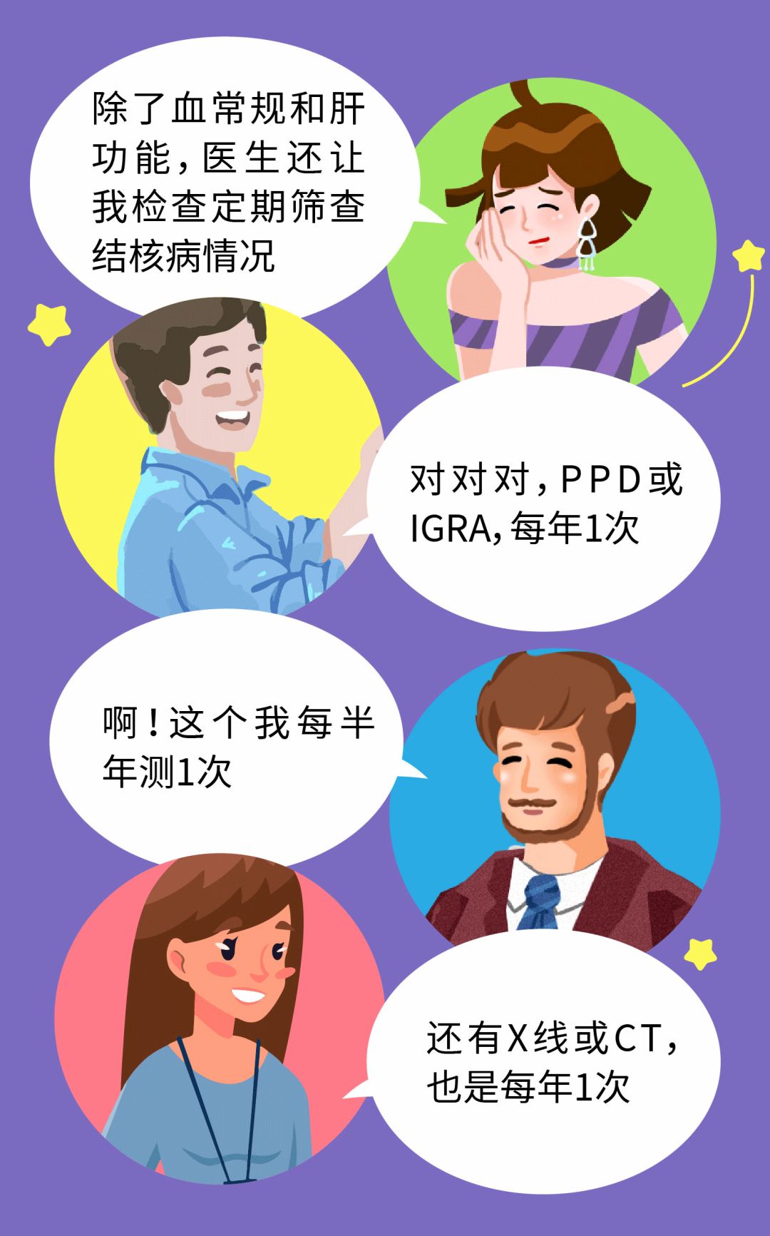 生物制剂治疗，随访阶段要做哪些检查？