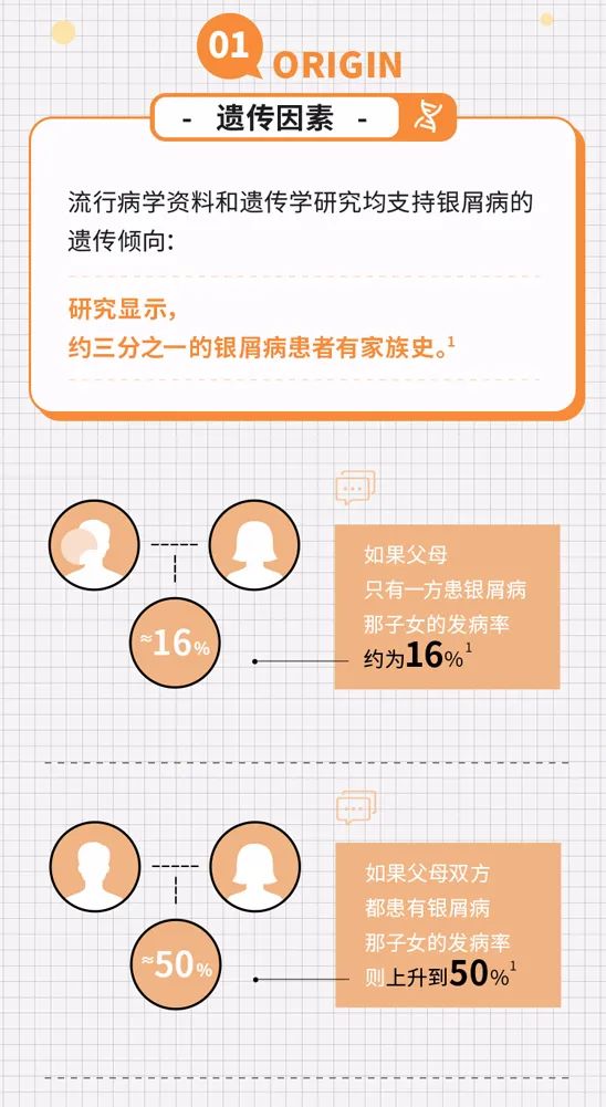 为什么是我得银屑病？