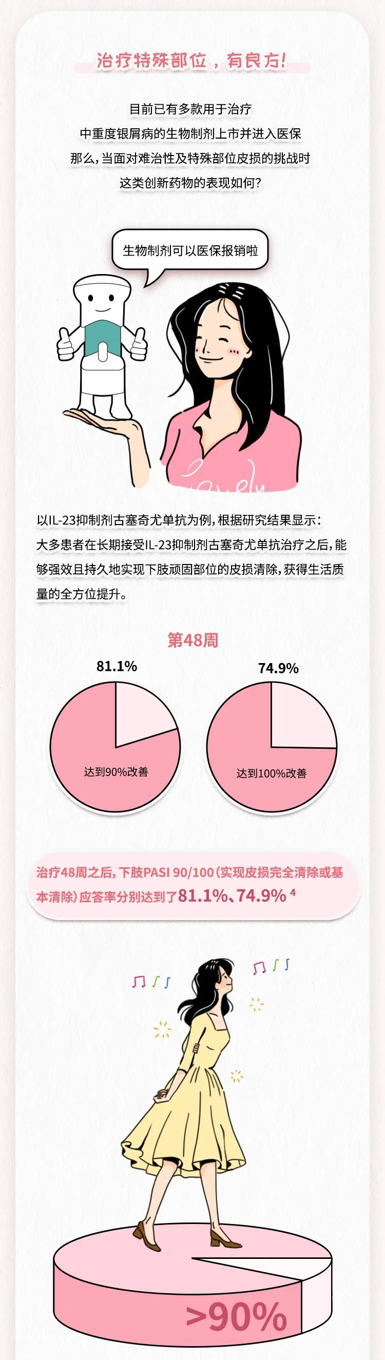 小腿皮损久不愈？现有良方解顽疾！