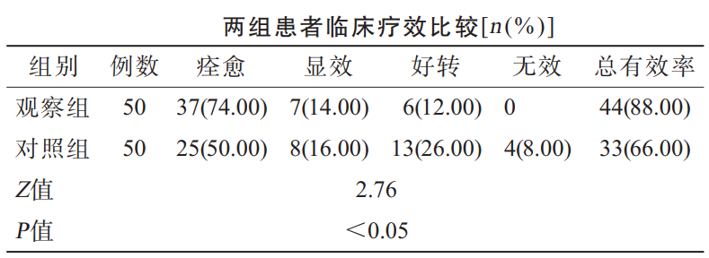 音乐疗法在银屑病治疗中的应用