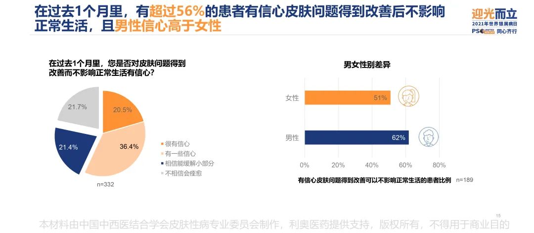 您幸福吗？《2021年中国银屑病患者幸福感调研》报告发布会
