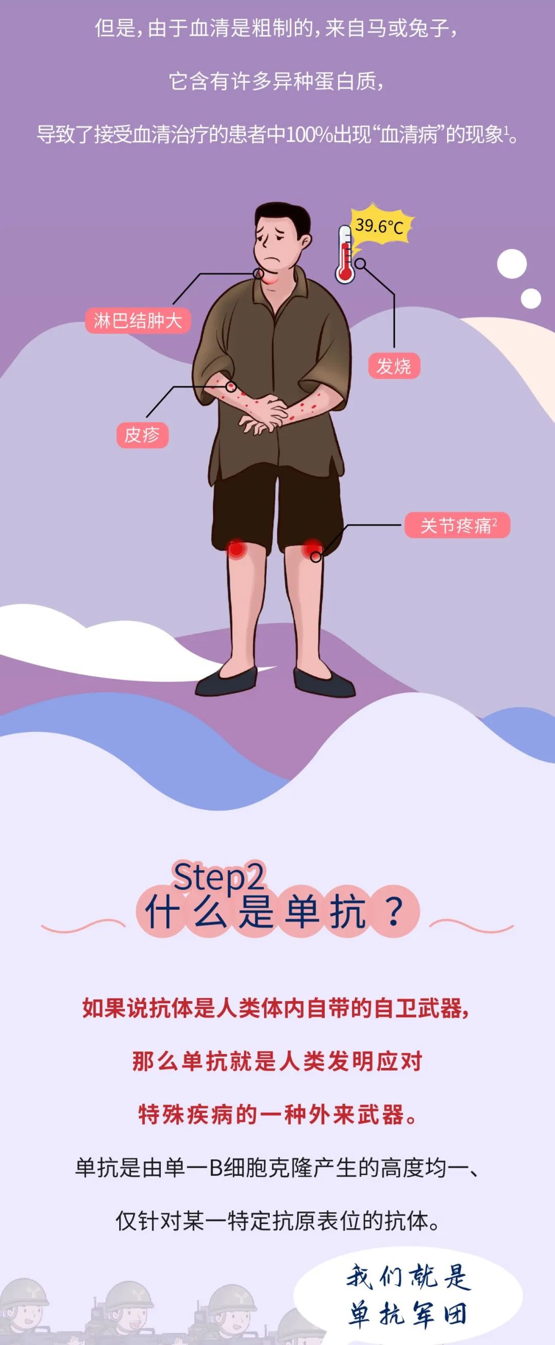 从低配到高配，单克隆抗体的武器升级之路