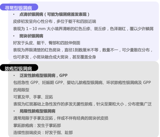 银屑病患门诊冬天「扎堆」,这些特殊分型你知道吗?
